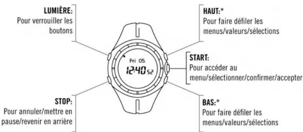 POLAR AW200 - Boutons de la montre Vie Active - 1