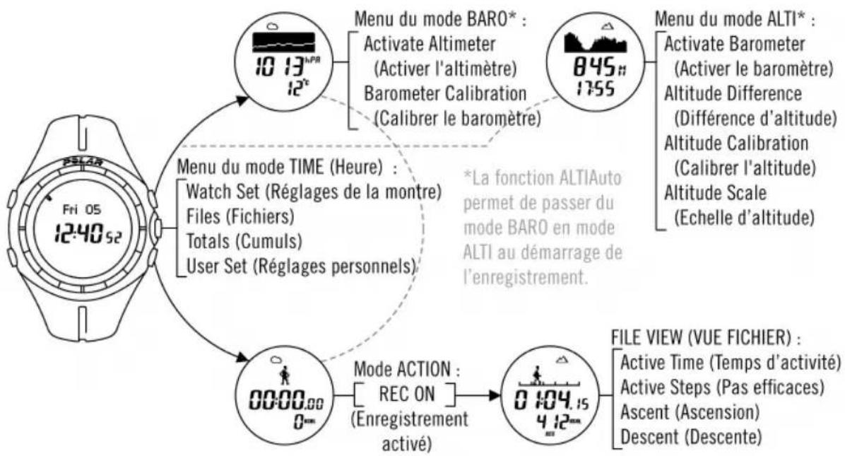 POLAR AW200 - FRANÇAIS - 1