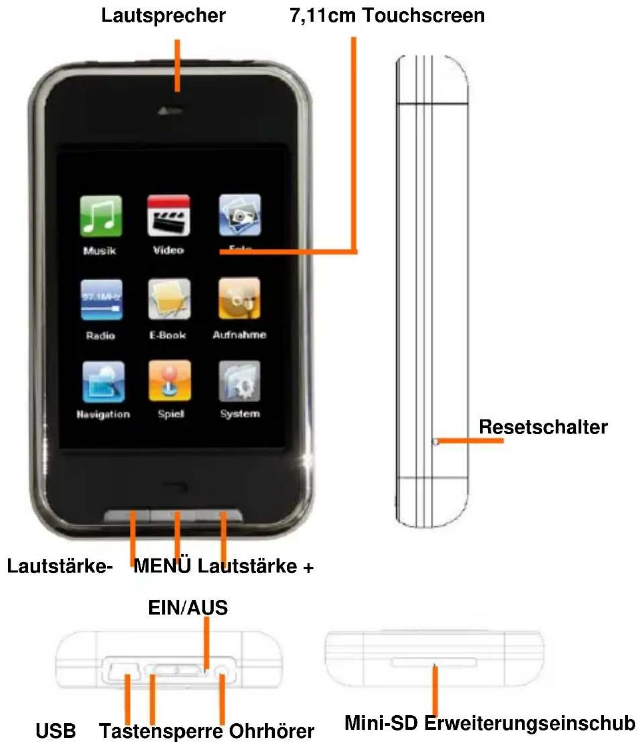 Ricatech RC3300 - Schaltflächen/Bildschirmanzeigen - 1