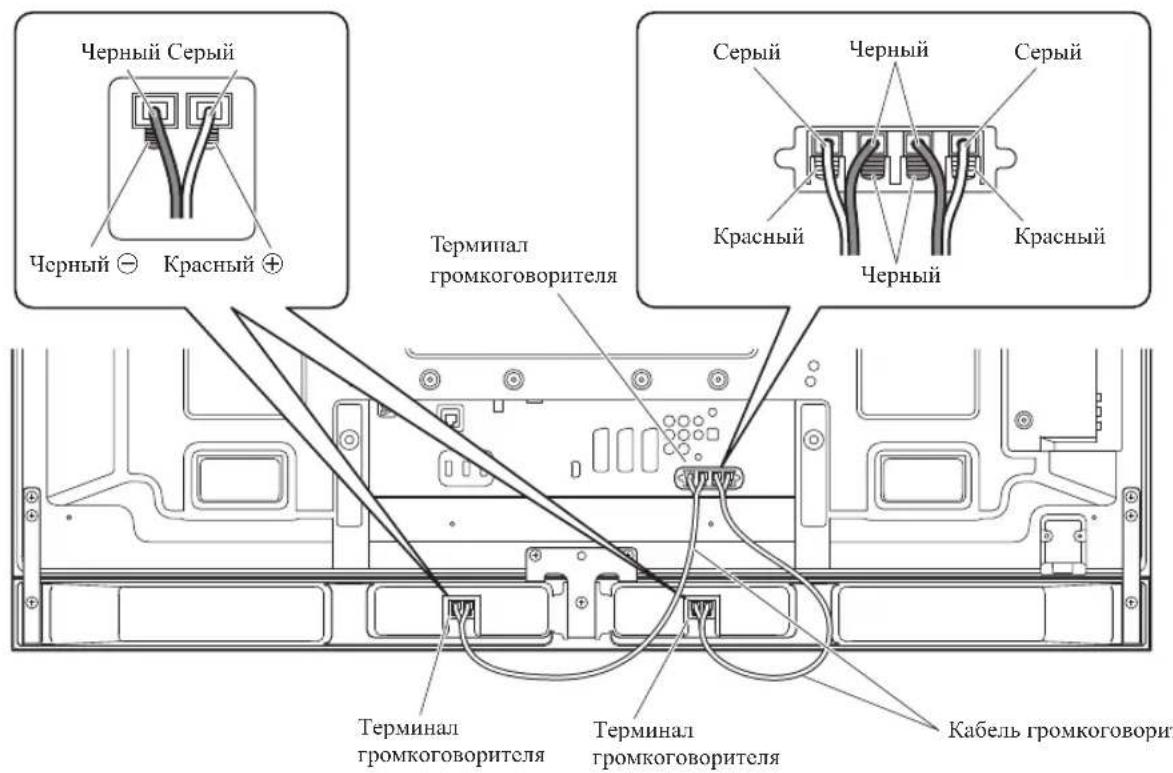 PIONEER PDPS63 - CoeHnTe o6paTHbI KOHeu Ka6eNe IrpOMKOrOBOpHTeJe C 3aHne YacTbIO TeJeBn3Opa C Plockm 3KpaHom. - 1