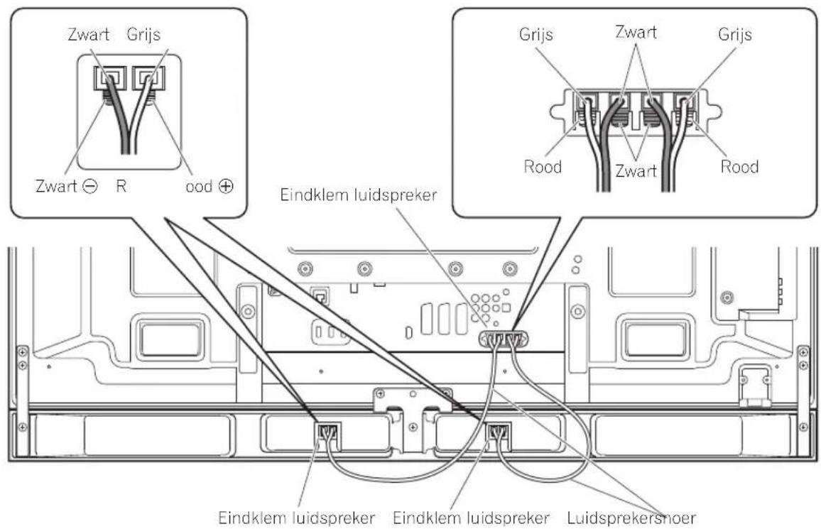 PIONEER PDPS63 - Sluit het andere uiteinde van de luidsprekersnoeren aan op dechterzijde van de Flat Screen TV. - 1