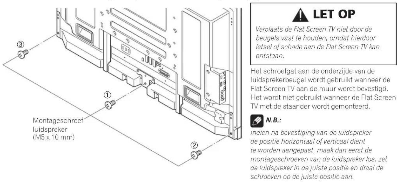 PIONEER PDPS63 - De meegeleverde schroeven aandraaien vanaf de achechterzijde (op drie plaatsen). - 1