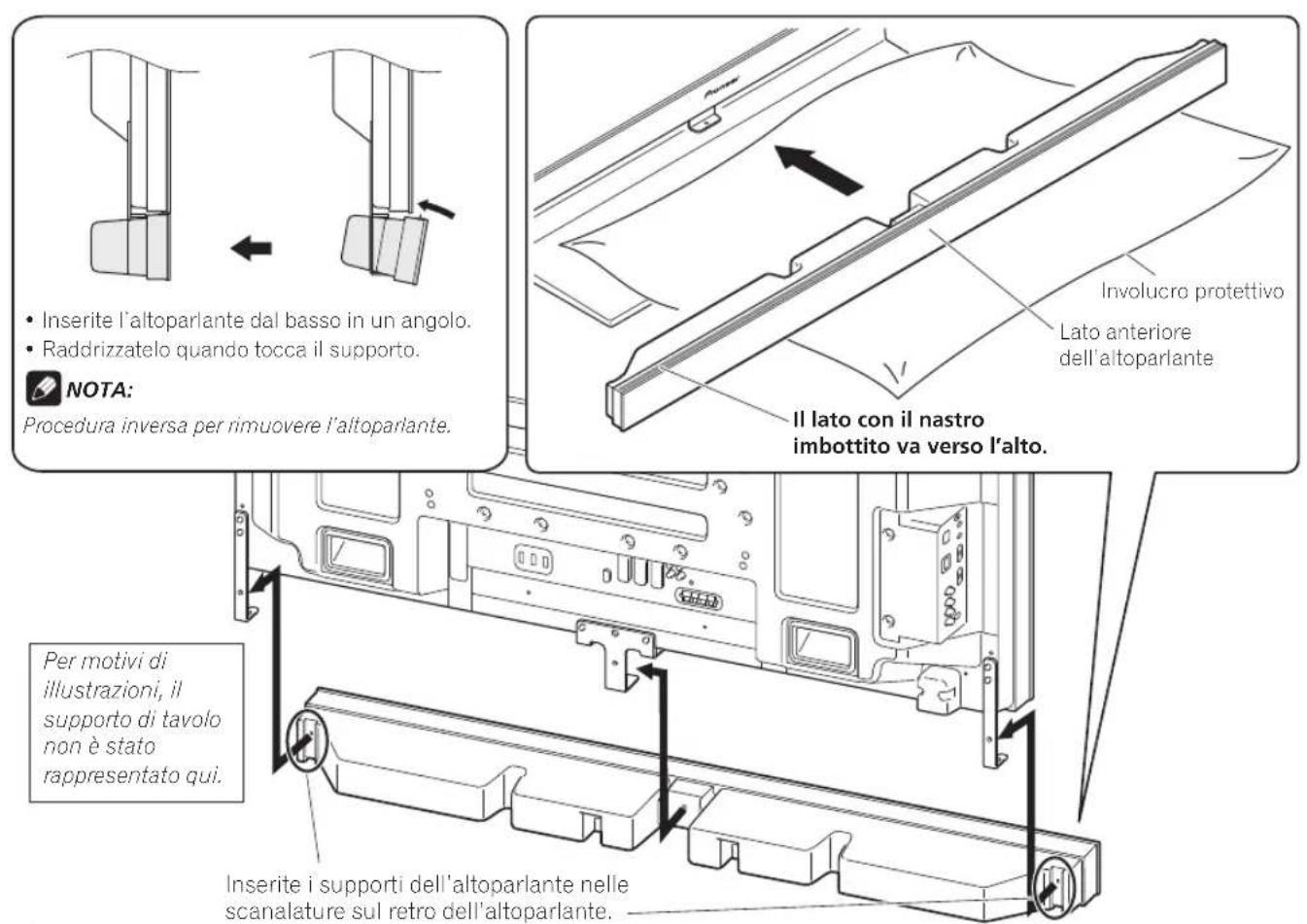 PIONEER PDPS63 - Fissate l'altoparlante ai supporti nella direzione corretta. - 1