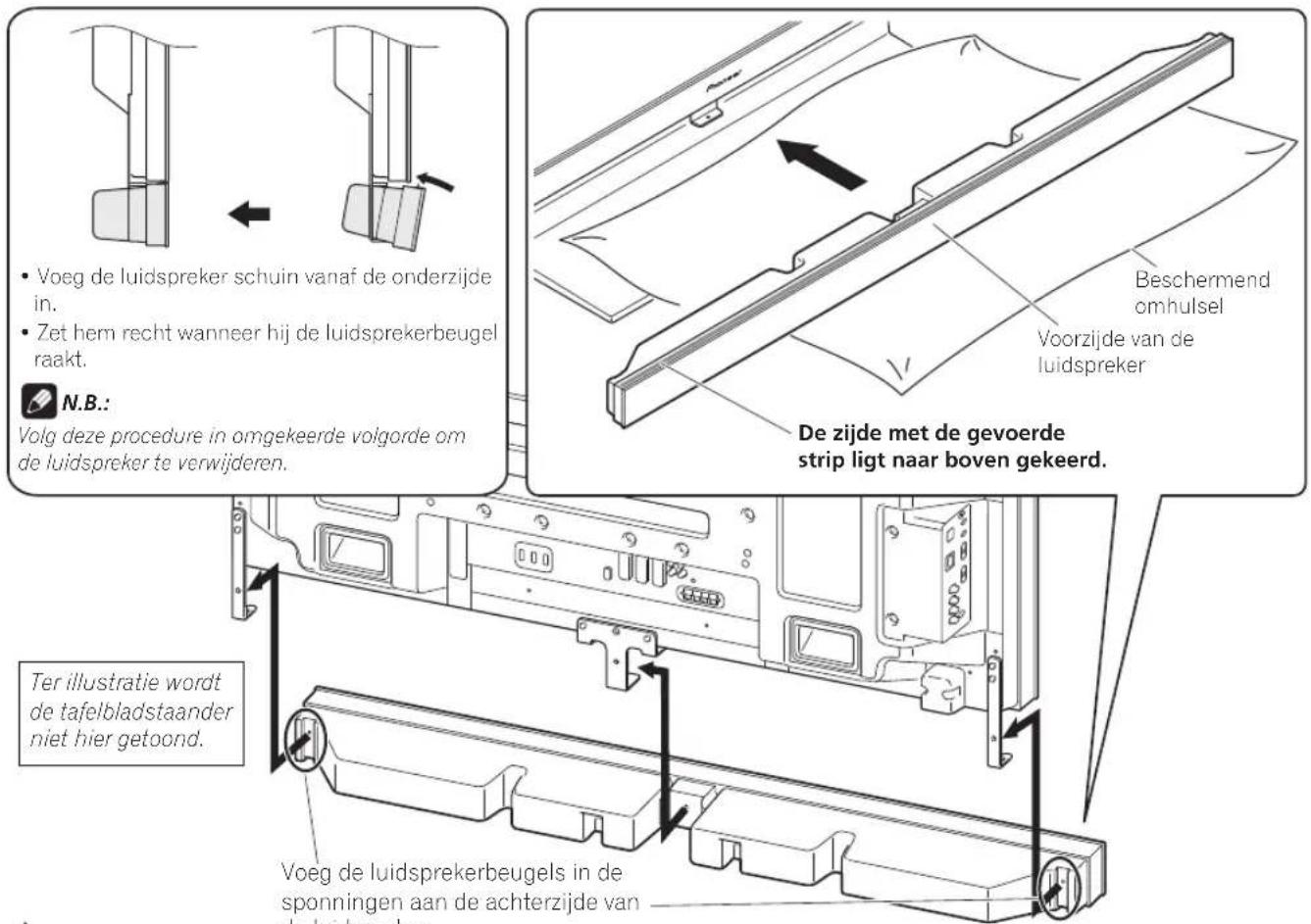 PIONEER PDPS63 - Bevestig de luidspreker in de juiste richting aan de beugels. - 1