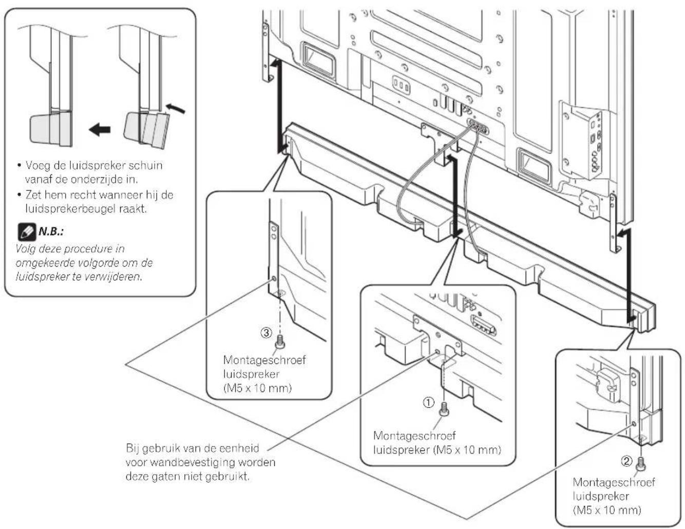 PIONEER PDPS63 - Indien de eenheid voor wandbevestiging worden gebruikt: - 4
