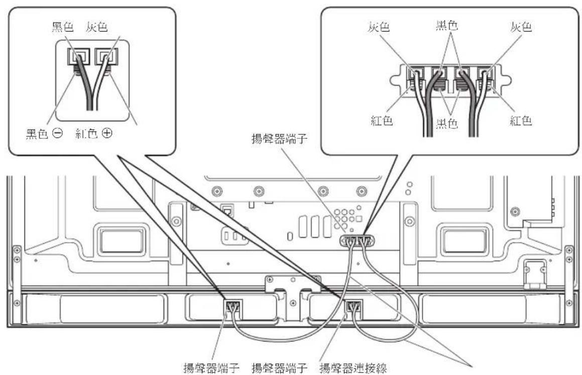 PIONEER PDPS63 - 將揚聲器連接線的另一端連接至平面電視的後方。 - 1