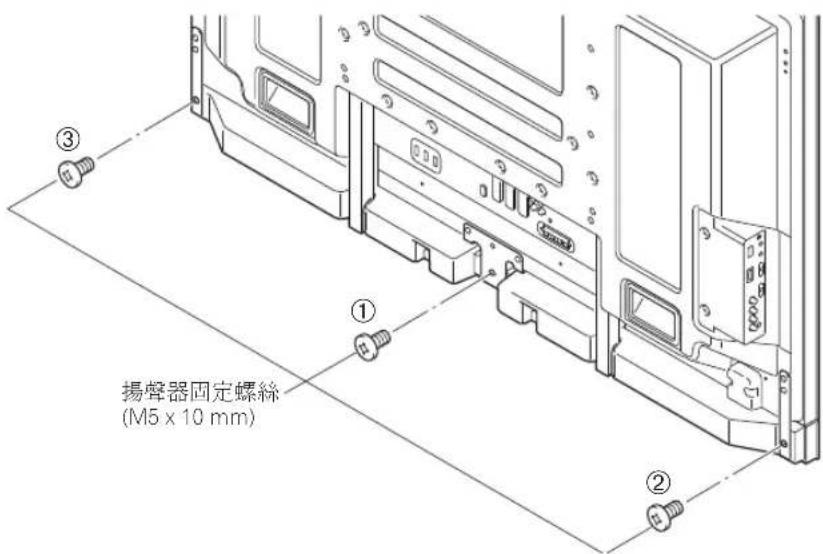 PIONEER PDPS63 - 3.使用隨附的螺絲從背後鎖緊（三個位置）。 - 1