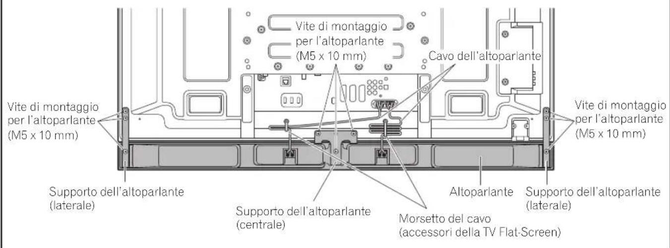 PIONEER PDPS63 - INSTALLAZIONE DELLA TV FLAT-SCREEN - 1