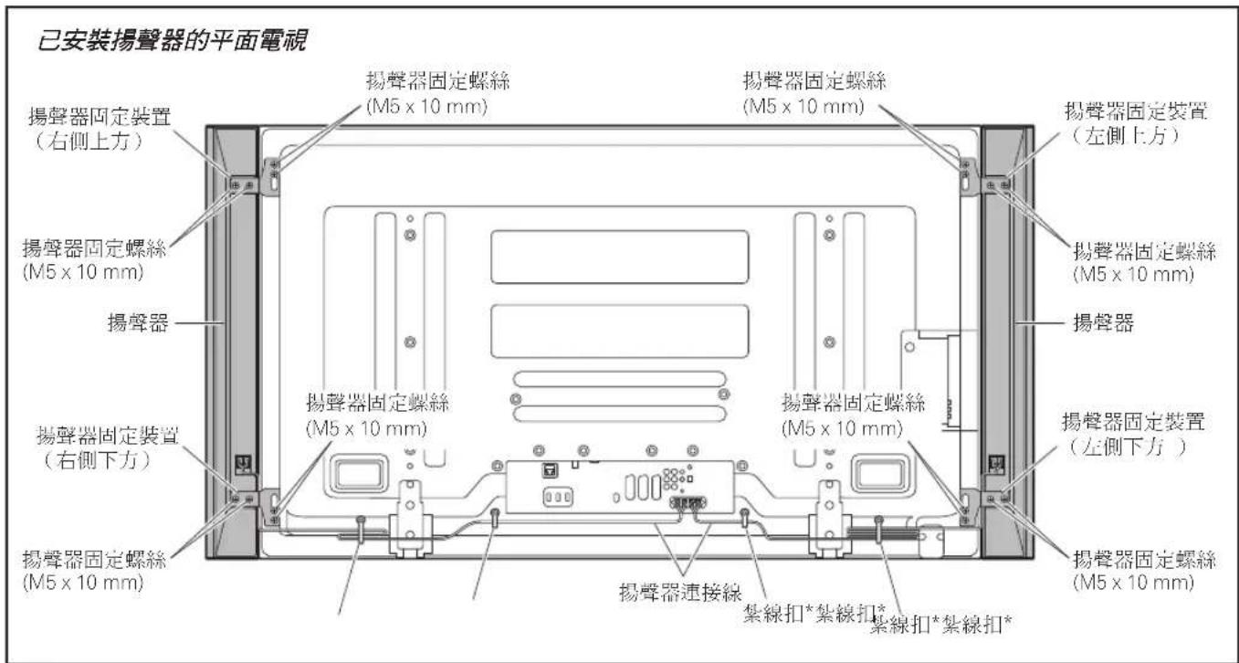PIONEER PDPS64 - 平面電視配備 - 1