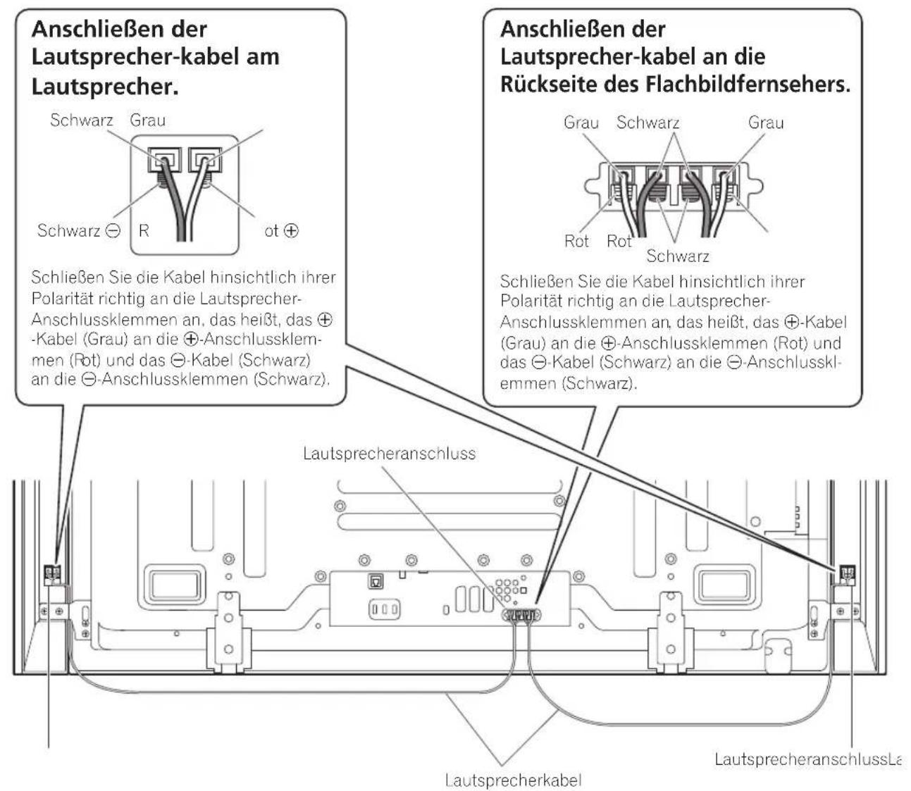 PIONEER PDPS64 - Anbringen der Lautsprecher-Halterungen an den Lautsprechern. - 8