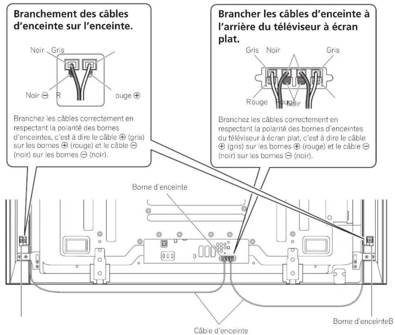 PIONEER PDPS64 - Fixer les supports d'enceinte sur les enceintes. - 7