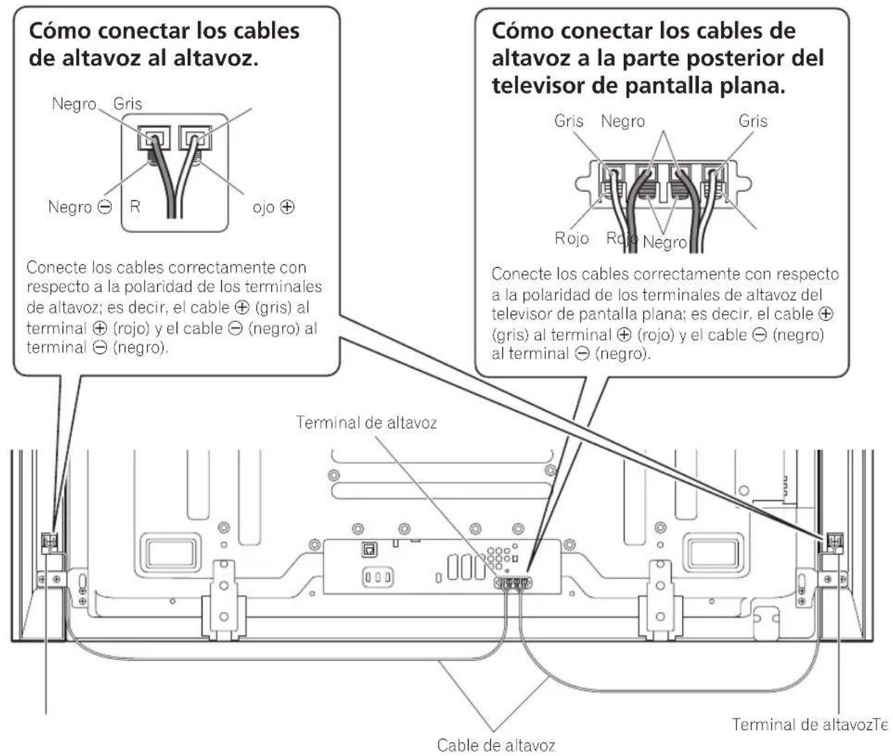 PIONEER PDPS64 - Como montar los soportes para los altavoces en los altavoces. - 8