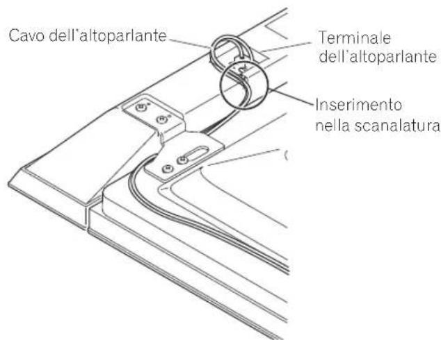 PIONEER PDPS64 - Fissaggio dei supportiagli altoparlanti. - 5