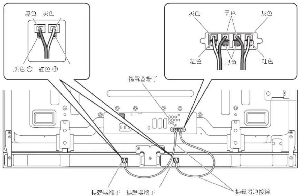 PIONEER PDPS65 - 將揚聲器連接線的另一端連接至平面電視的後方。 - 1