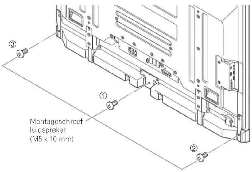 PIONEER PDPS65 - De meegeleverde schroeven aandraaien vanaf de achterzijde (op drie plaatsen). - 1