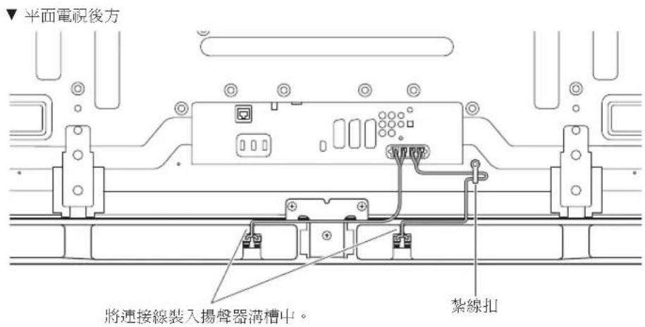 PIONEER PDPS65 - 備註： - 1