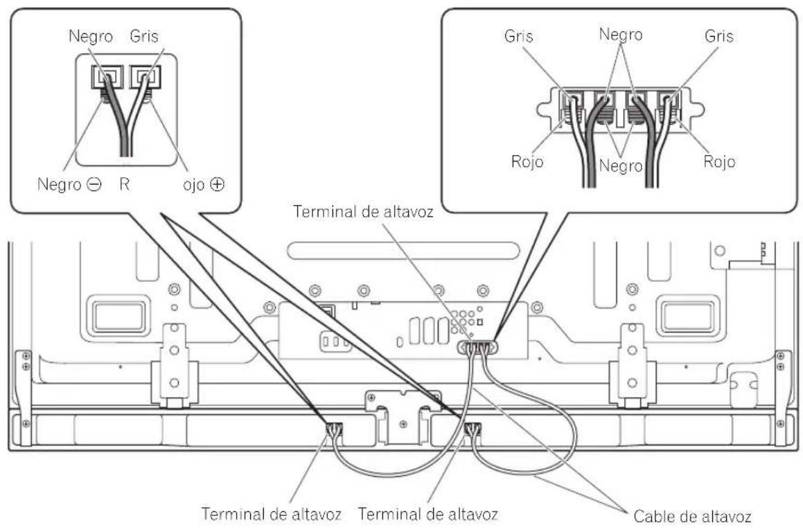 PIONEER PDPS65 - Conecte el otro extremo de los cables de altavoz a la parte posterior del televisor de pantalla plana. - 1
