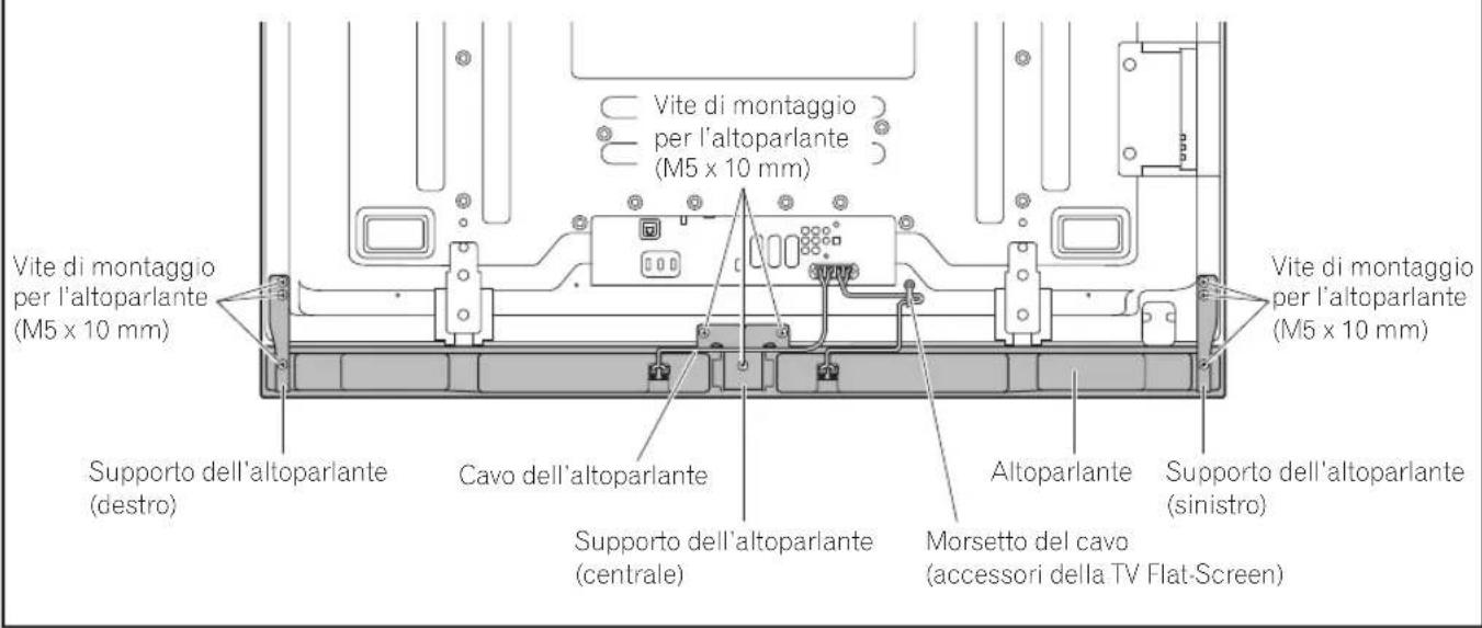 PIONEER PDPS65 - INSTALLAZIONE DELLA TV FLAT-SCREEN - 1