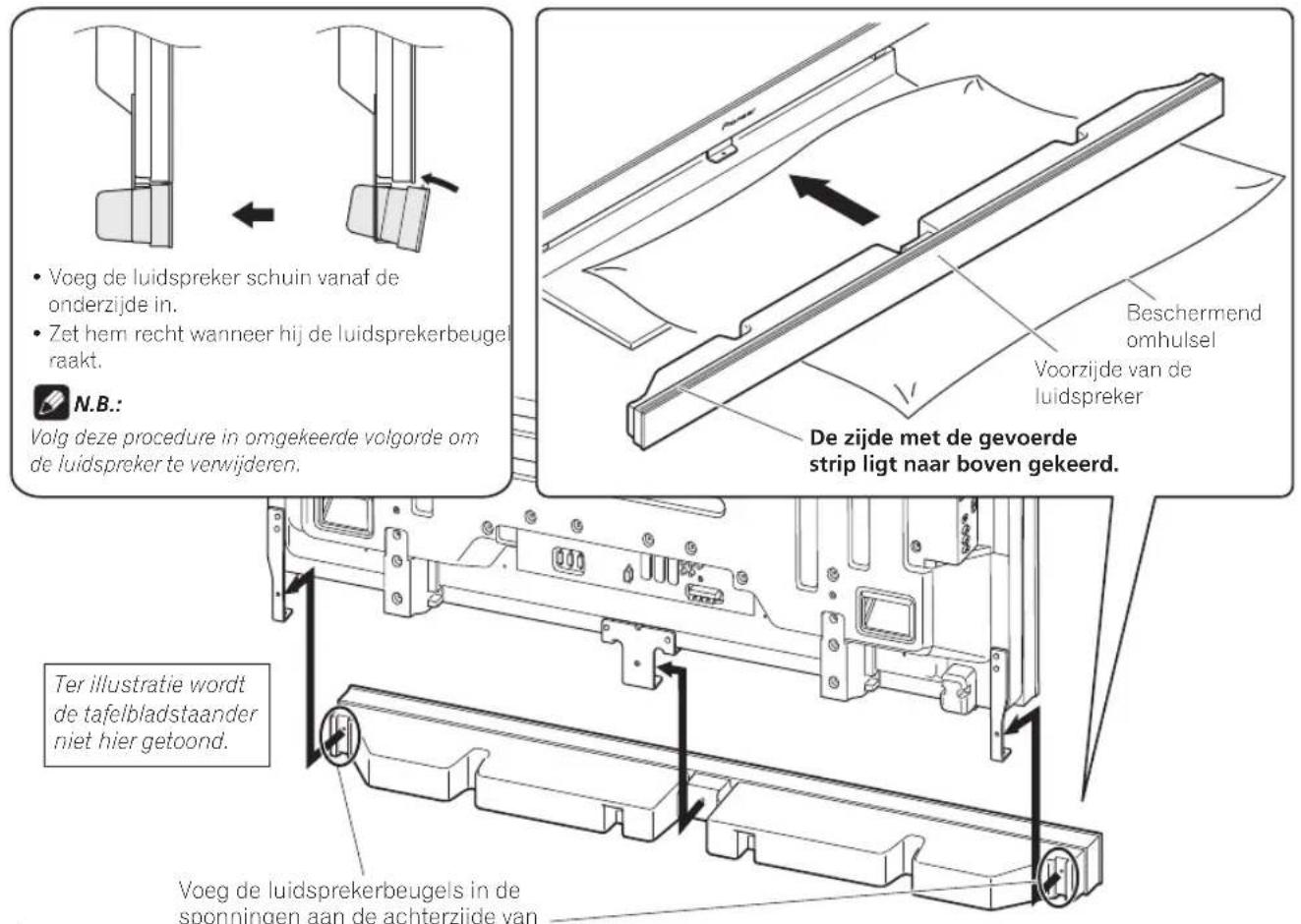 PIONEER PDPS65 - Bevestig de luidspreker in de juiste richting aan de beugels. - 1