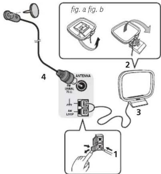 PIONEER HTP200 - Raccordement des antennes - 1