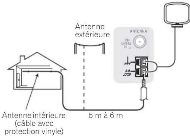 PIONEER HTP200 - Pour améliorer la réception AM - 1