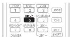 PIONEER HTP200 - Using surround back channel processing - 2