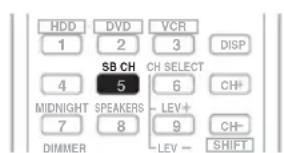 PIONEER HTP200 - Utilisation du traitement de canal surround arrêté - 2