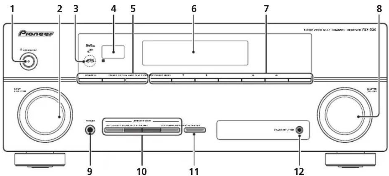 PIONEER HTP200 - Front panel - 1