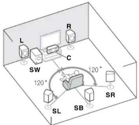 PIONEER HTP200 - Placing the speakers - 2