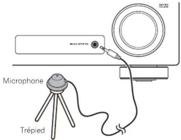PIONEER HTP200 - Connectez le microphone à la prise MCACC SETUP MIC sur le panneau avant. - 1