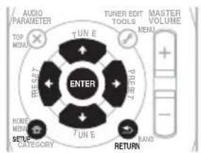 PIONEER HTP200 - Utilisation du menu de configuration du système - 2