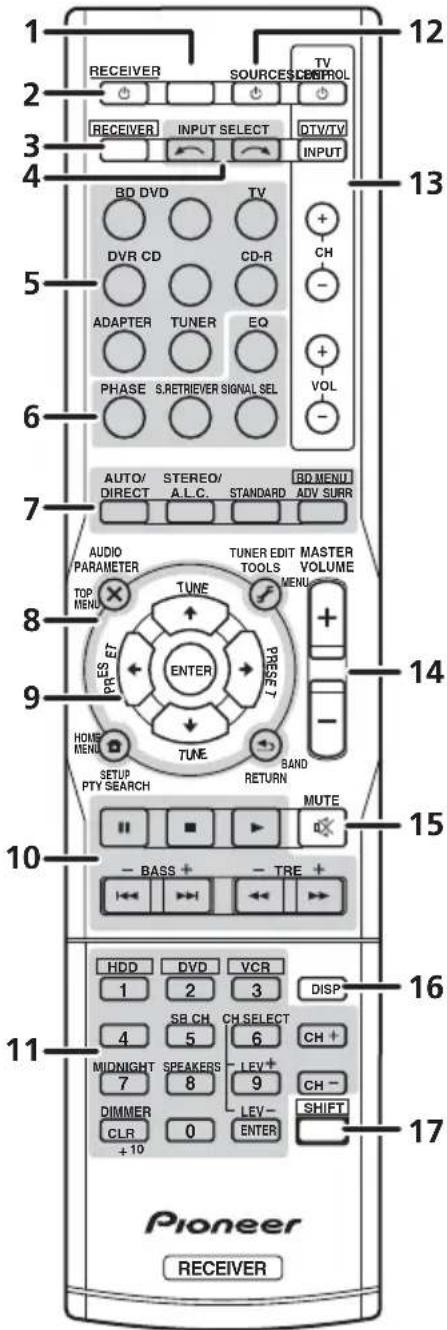 PIONEER HTP200 - Remote control - 1