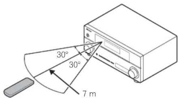 PIONEER HTP200 - Portée de la télécommande - 1