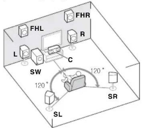 PIONEER HTP200 - Placing the speakers - 4