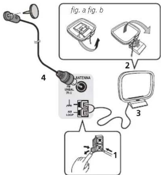 PIONEER HTP200 - Connecting antennas - 1