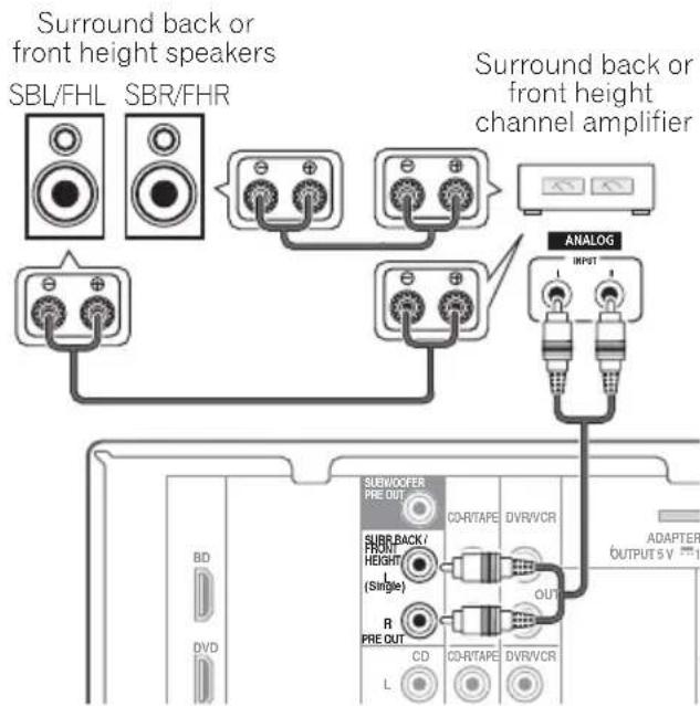 PIONEER HTP200 - Connect the surround back or front height speakers - 1