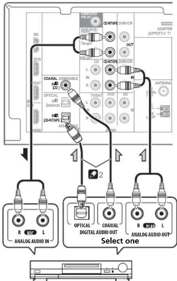 PIONEER HTP200 - Connecting other audio components - 1