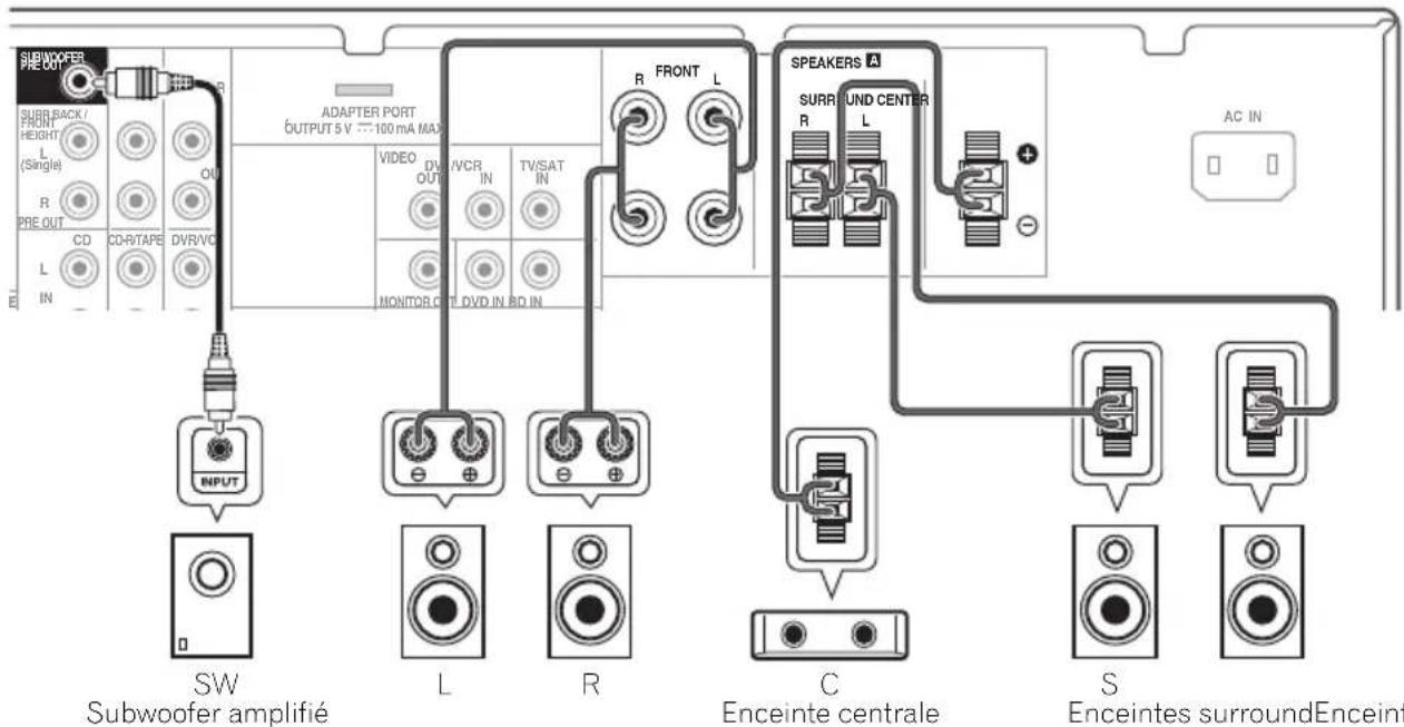 PIONEER HTP200 - Branchement des fils nus - 6