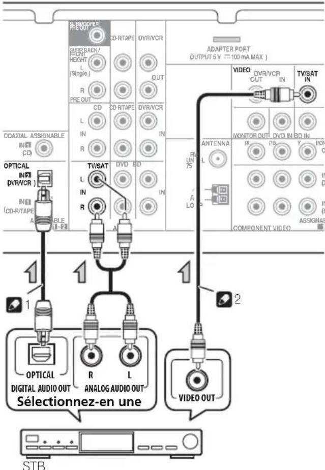 PIONEER HTP200 - Raccordement d'un récepteur satellite ou d'un boîtier décodeur numérique - 1
