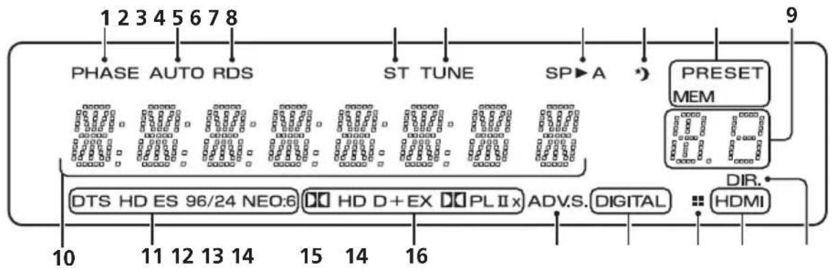 PIONEER HTP200 - Portée de la télécommande - 2