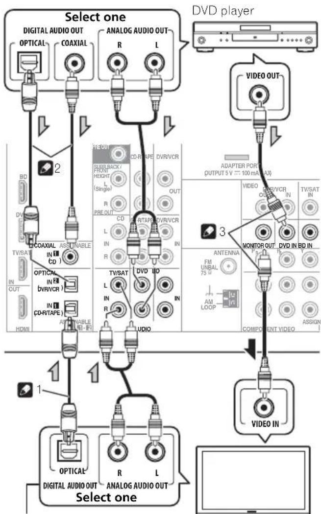 PIONEER HTP200 - Connecting your component with no HDMI terminal - 1