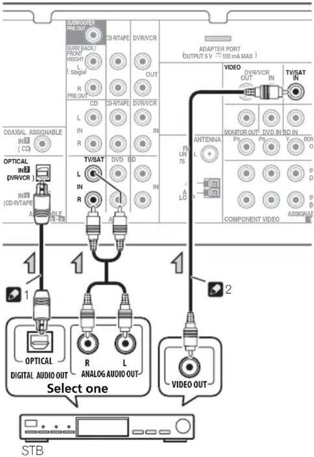 PIONEER HTP200 - Connecting a satellite receiver or other digital set-top box - 1