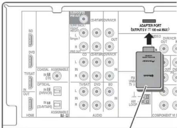 PIONEER HTP200 - Connecting Optional Bluetooth ADAPTER - 1