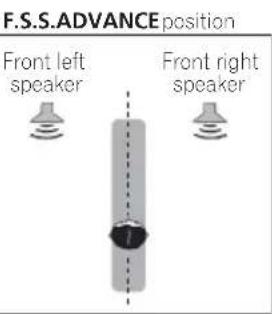 PIONEER HTP200 - - While listening to a source, press STEREO/A.L.C. to select Front Stage Surround Advance modes. - 1