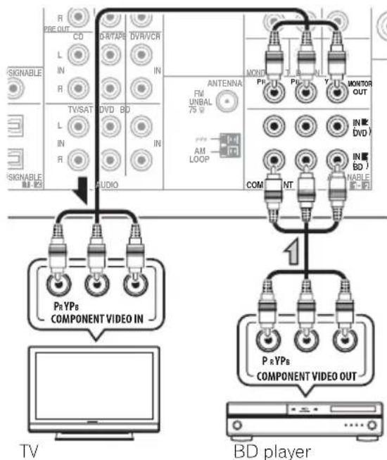 PIONEER HTP200 - - If necessary, assign the component video inputs to the input source you've connected. - 1