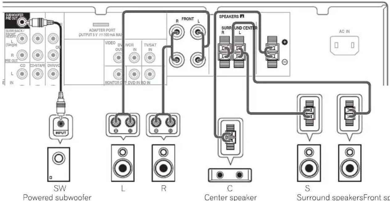 PIONEER HTP200 - Bare wire connections - 7
