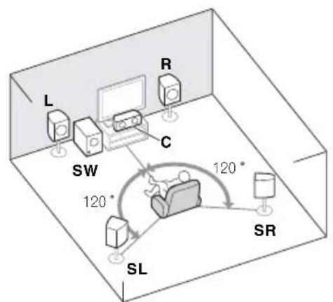 PIONEER HTP200 - Placing the speakers - 1