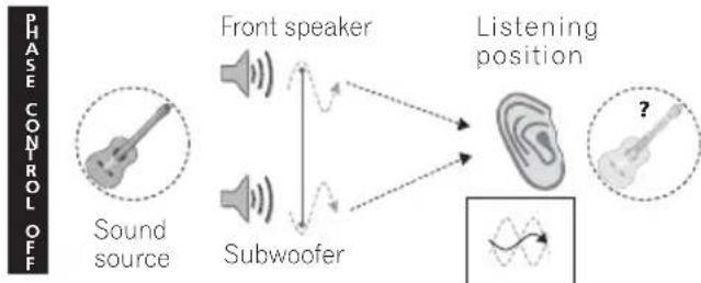 PIONEER HTP200 - Better sound using Phase Control - 1