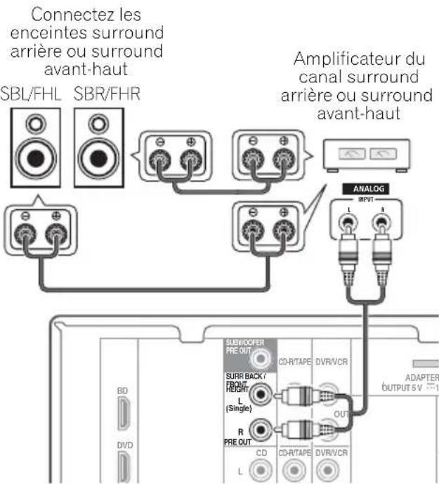 PIONEER HTP200 - Connectez les enceintes surround arrière ou surround avant-haut - 1