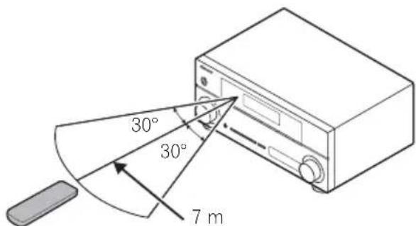PIONEER HTP200 - Operating range of remote control - 1